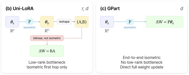 Figure preview for GPart publication
