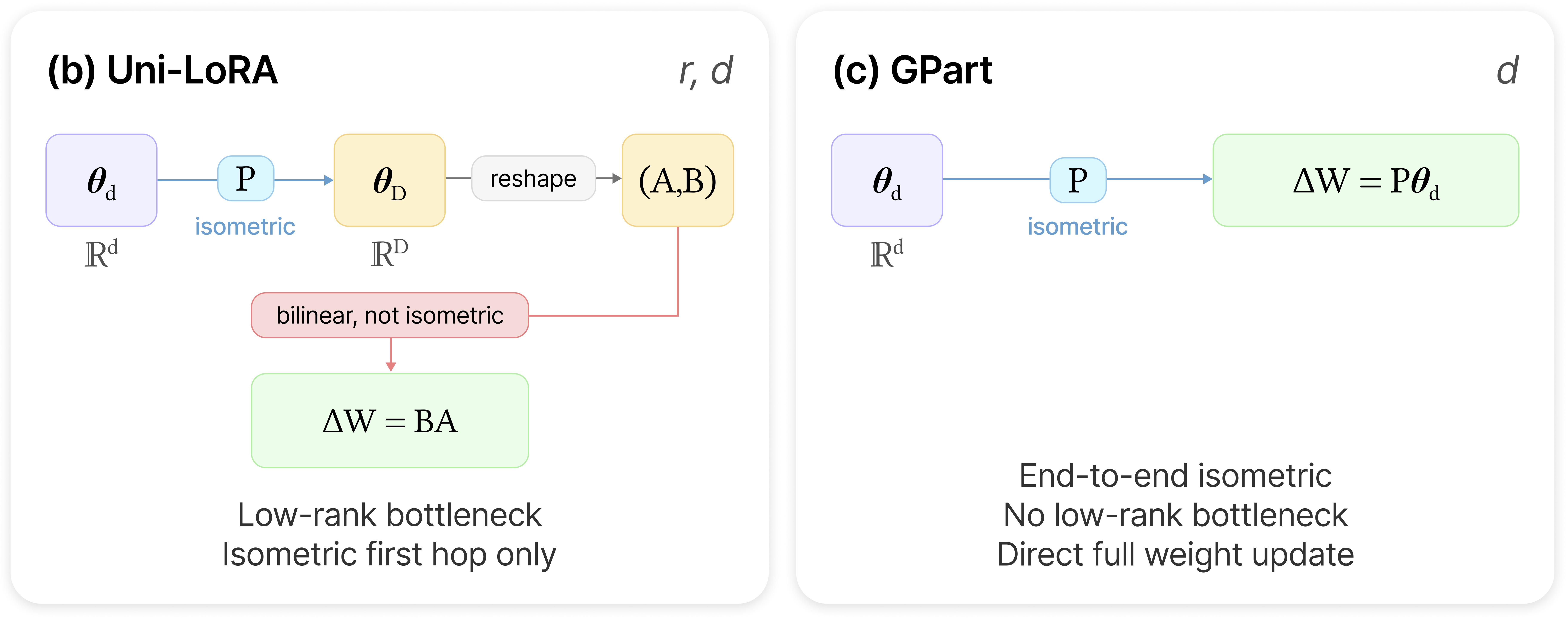 Figure preview for GPart publication