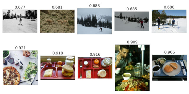 Figure preview for Hyperbolic Learning publication